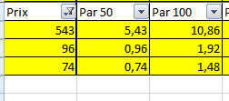 après filtre excel