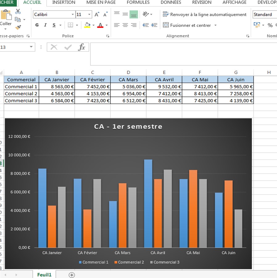 courbe tendance excel