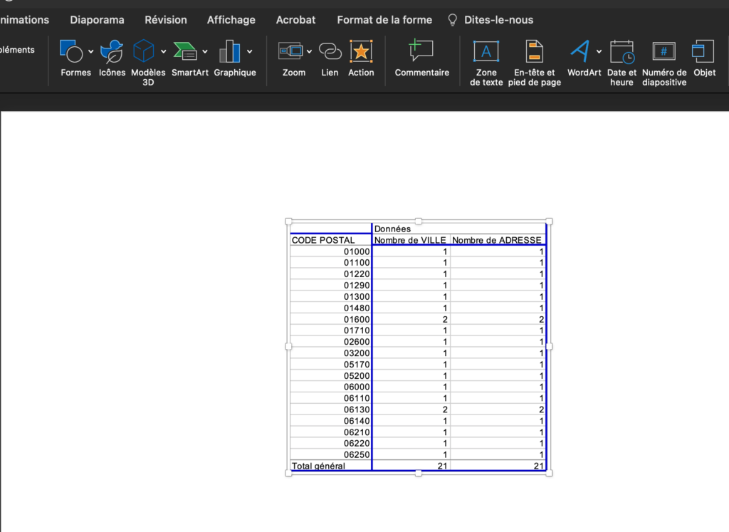 Insérer un graphique Excel dans Powerpoint avec les liaisons Cours d