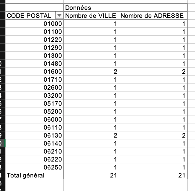 Insérer un graphique Excel dans Powerpoint avec les liaisons Cours d